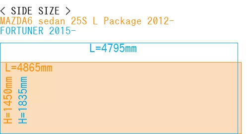 #MAZDA6 sedan 25S 
L Package 2012- + FORTUNER 2015-